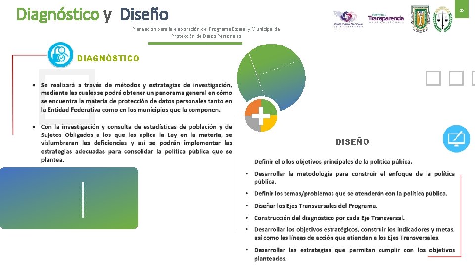 Diagnóstico y Diseño 30 Planeación para la elaboración del Programa Estatal y Municipal de