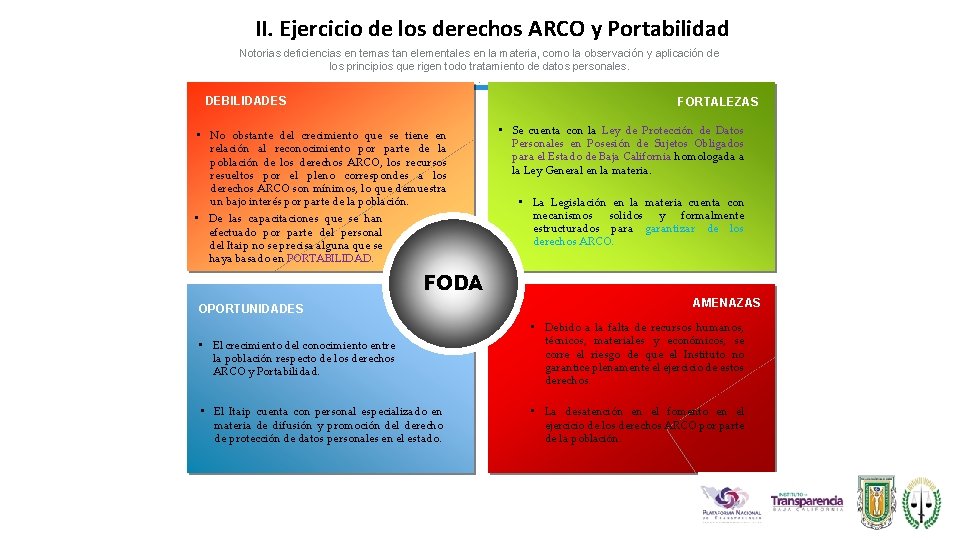 II. Ejercicio de los derechos ARCO y Portabilidad Notorias deficiencias en temas tan elementales