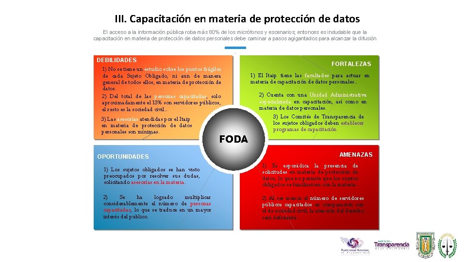 40 III. Capacitación en materia de protección de datos El acceso a la información