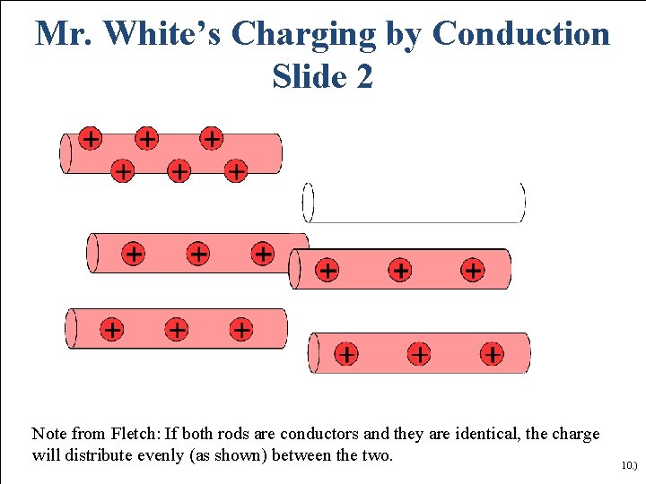 Mr. White’s Charging by Conduction Slide 2 Note from Fletch: If both rods are