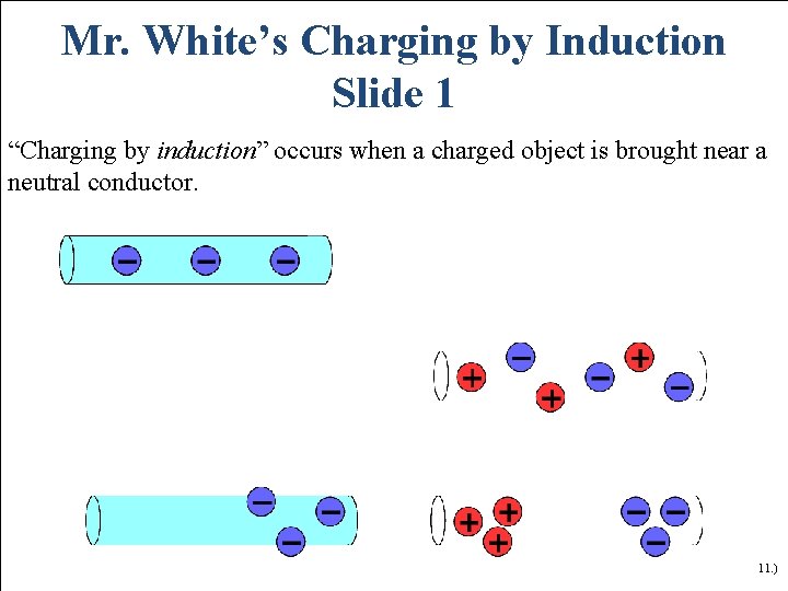 Mr. White’s Charging by Induction Slide 1 “Charging by induction” occurs when a charged