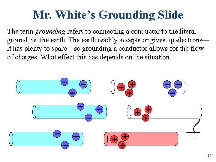 Mr. White’s Grounding Slide The term grounding refers to connecting a conductor to the