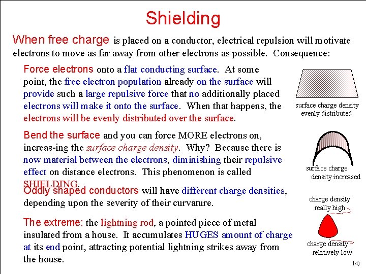 Shielding When free charge is placed on a conductor, electrical repulsion will motivate electrons