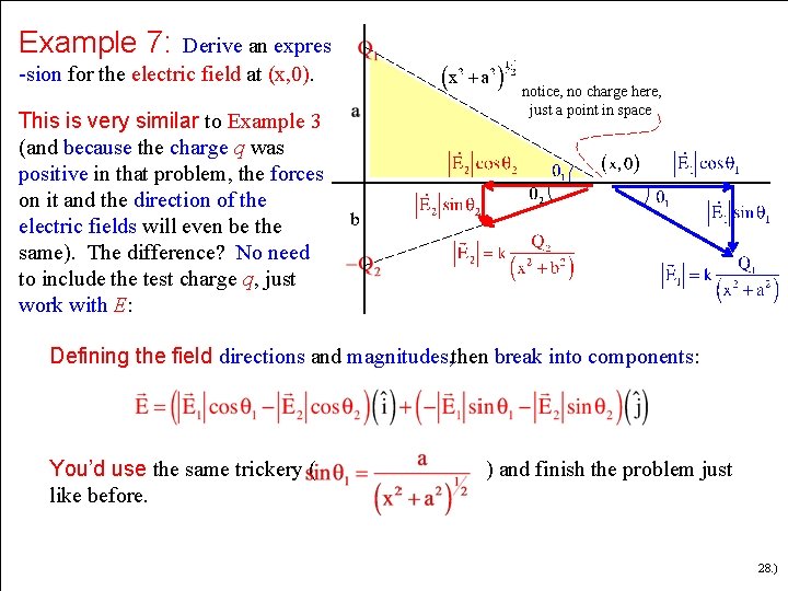 Example 7: Derive an expres -sion for the electric field at (x, 0). This