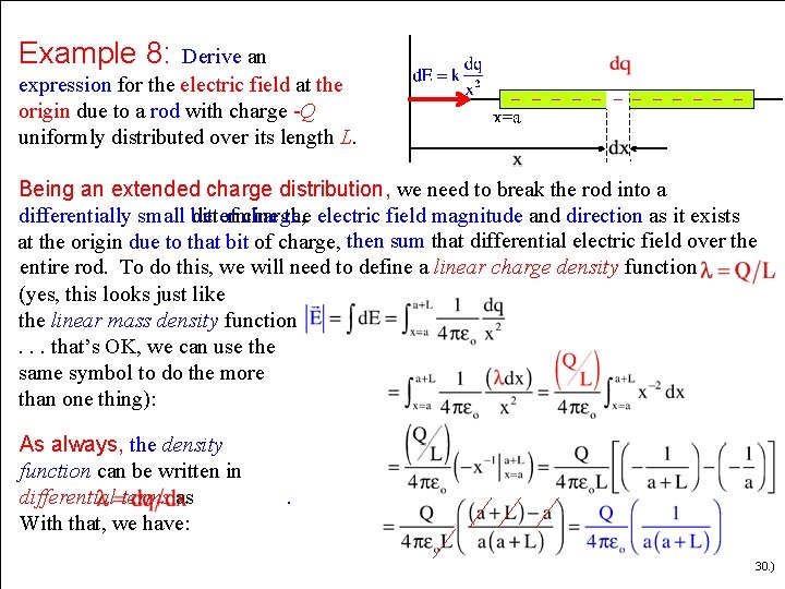 Example 8: Derive an expression for the electric field at the origin due to