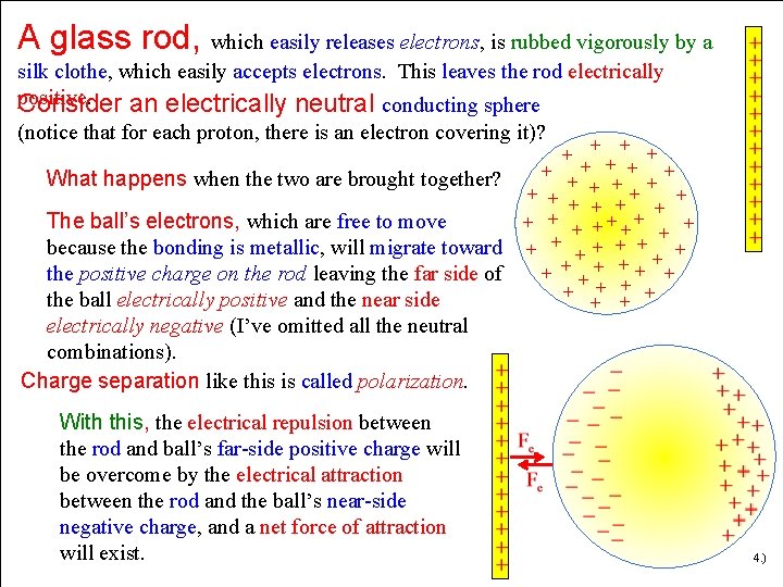A glass rod, which easily releases electrons, is rubbed vigorously by a silk clothe,
