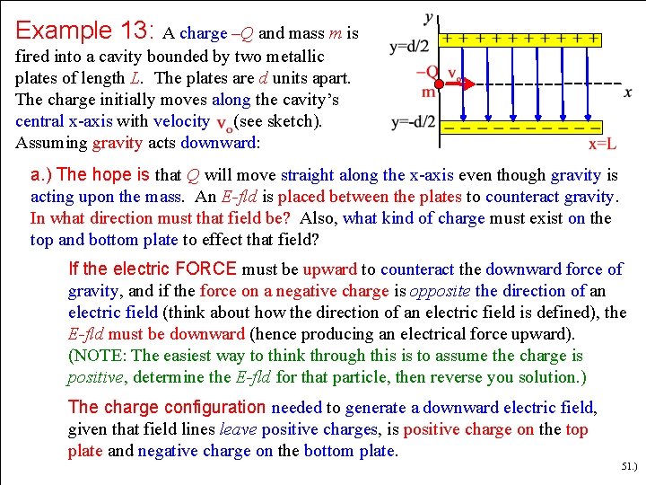 Example 13: A charge –Q and mass m is fired into a cavity bounded