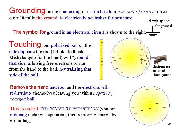 Grounding is the connecting of a structure to a reservoir of charge, often quite