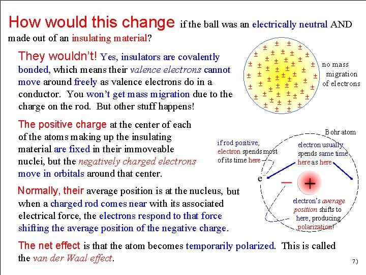 How would this change if the ball was an electrically neutral AND made out