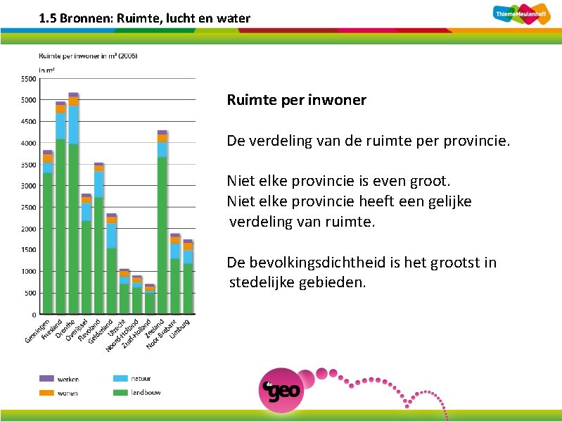 1. 5 Bronnen: Ruimte, lucht en water Ruimte per inwoner De verdeling van de