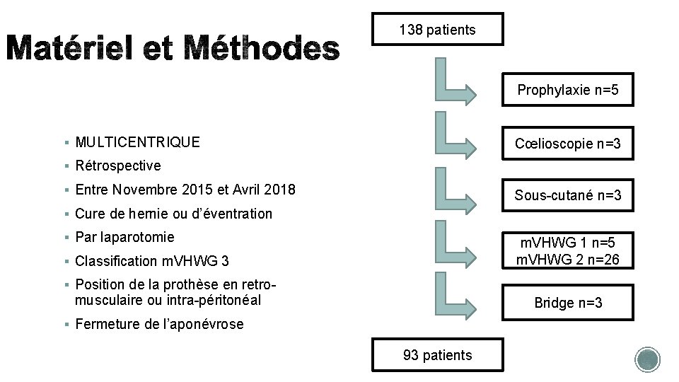 138 patients Prophylaxie n=5 § MULTICENTRIQUE Cœlioscopie n=3 § Rétrospective § Entre Novembre 2015