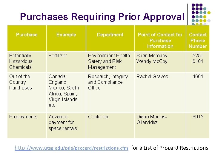 Purchases Requiring Prior Approval Purchase Example Department Point of Contact for Purchase Information Contact
