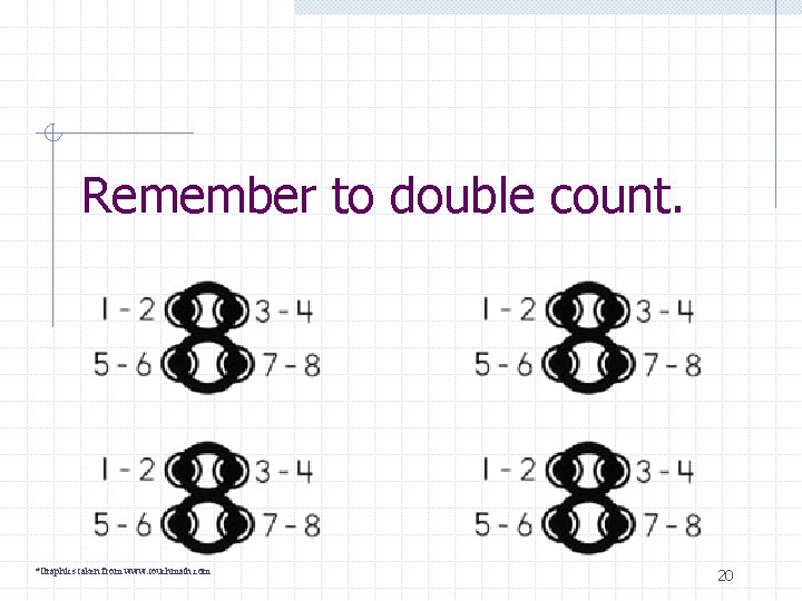 Remember to double count. *Graphics taken from www. touchmath. com 20 