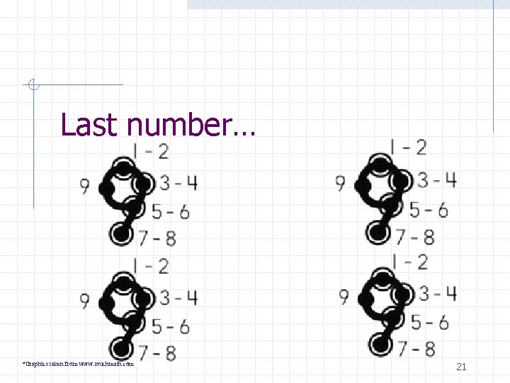 Last number… *Graphics taken from www. touchmath. com 21 