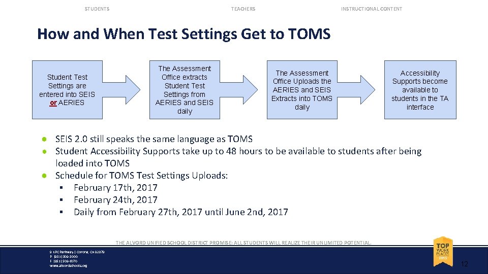 STUDENTS TEACHERS INSTRUCTIONAL CONTENT How and When Test Settings Get to TOMS Student Test