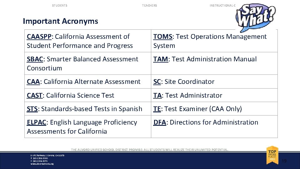 STUDENTS TEACHERS INSTRUCTIONAL CONTENT Important Acronyms CAASPP: California Assessment of Student Performance and Progress