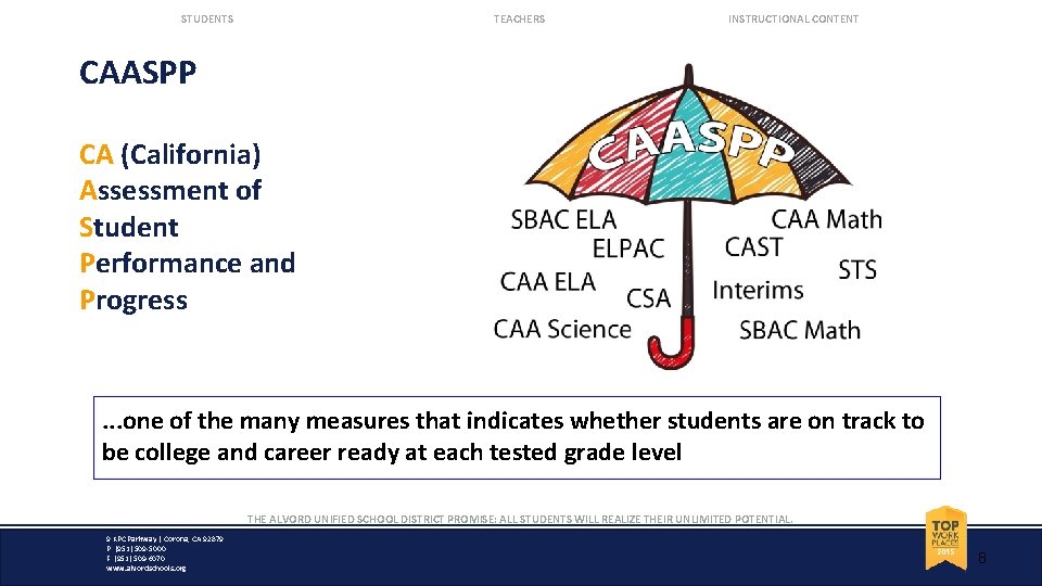 STUDENTS TEACHERS INSTRUCTIONAL CONTENT CAASPP CA (California) Assessment of Student Performance and Progress .