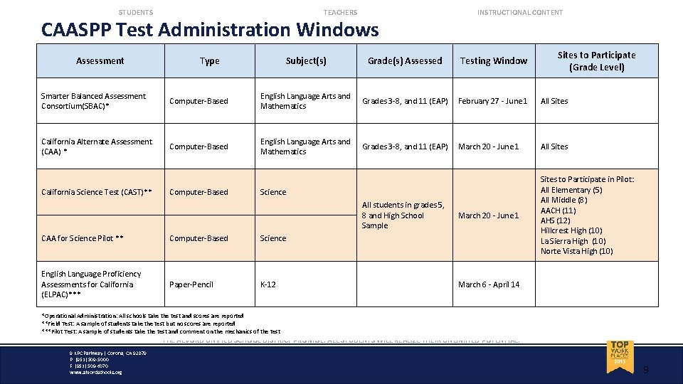 STUDENTS TEACHERS CAASPP Test Administration Windows Assessment Type INSTRUCTIONAL CONTENT Subject(s) Grade(s) Assessed Testing