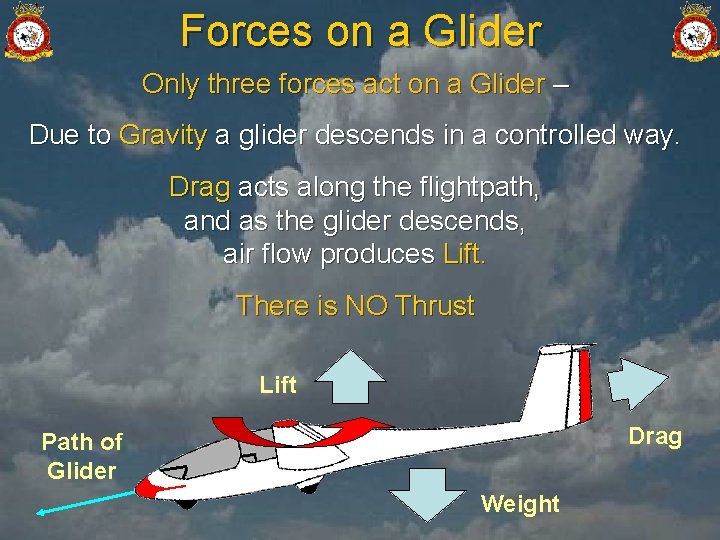 Forces on a Glider Only three forces act on a Glider – Due to