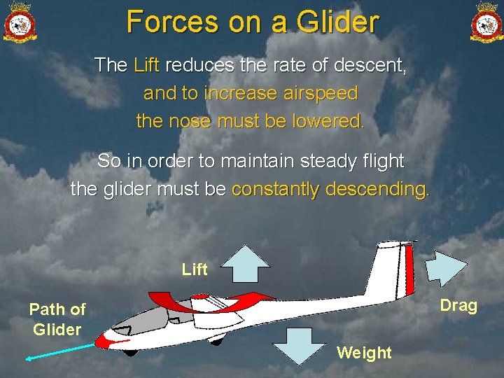 Forces on a Glider The Lift reduces the rate of descent, and to increase