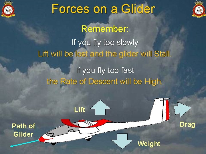 Forces on a Glider Remember: If you fly too slowly Lift will be lost