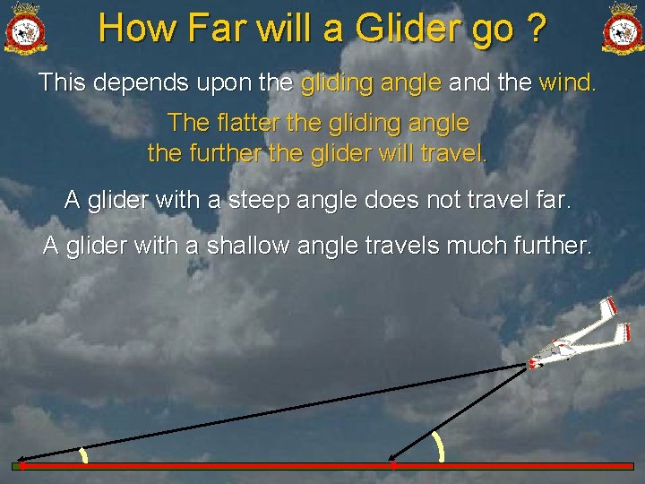 How Far will a Glider go ? This depends upon the gliding angle and