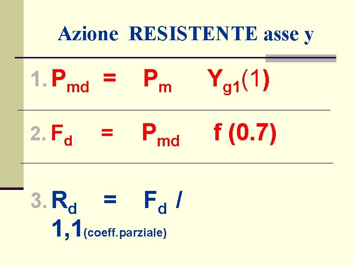 Azione RESISTENTE asse y 1. Pmd = Pm Yg 1(1) 2. Fd = Pmd
