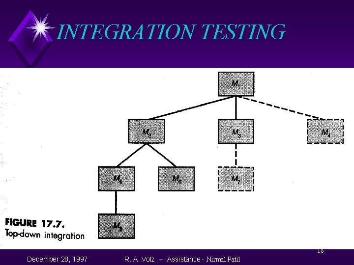 INTEGRATION TESTING 18 December 28, 1997 R. A. Volz -- Assistance - Nirmal Patil