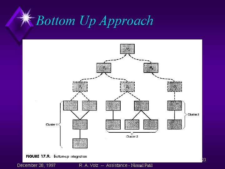 Bottom Up Approach 23 December 28, 1997 R. A. Volz -- Assistance - Nirmal