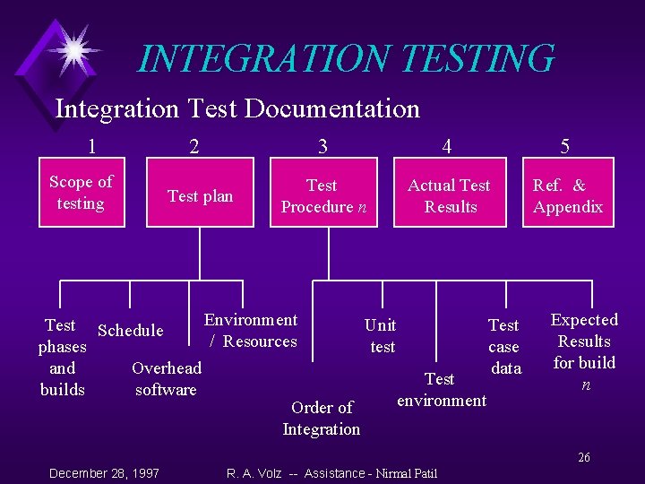 INTEGRATION TESTING Integration Test Documentation 1 Scope of testing 2 Test plan 3 4