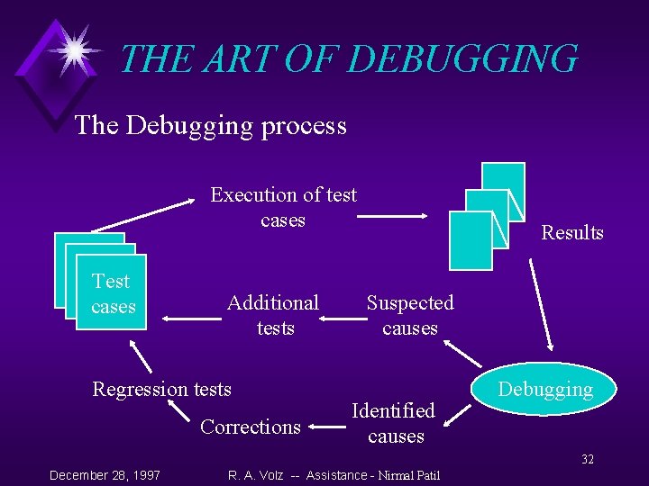 THE ART OF DEBUGGING The Debugging process Execution of test cases Test cases Additional