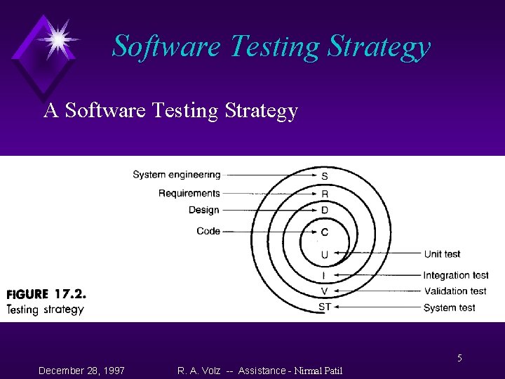 Software Testing Strategy A Software Testing Strategy 5 December 28, 1997 R. A. Volz