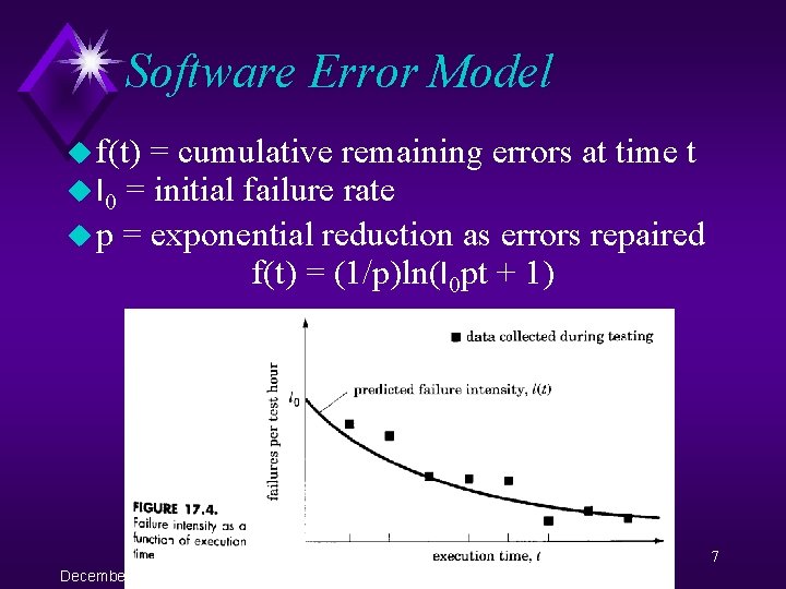 Software Error Model u f(t) = cumulative remaining u l 0 = initial failure