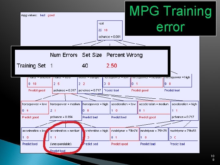 MPG Training error 10 8 