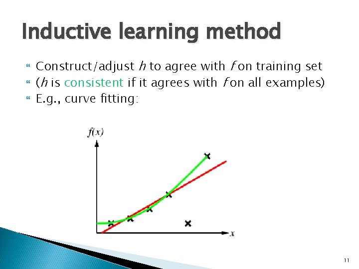 Inductive learning method Construct/adjust h to agree with f on training set (h is