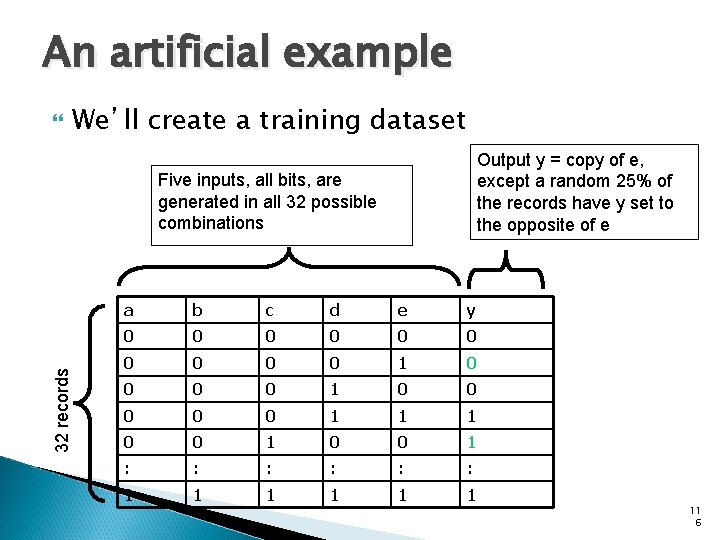 An artificial example We’ll create a training dataset Output y = copy of e,