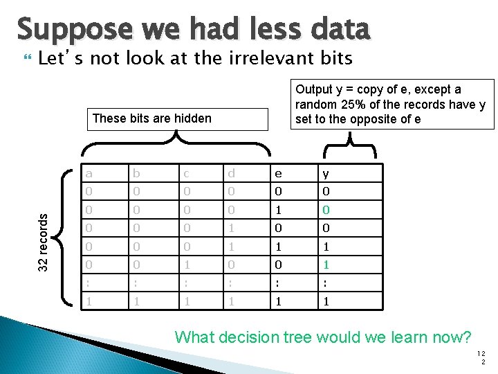 Suppose we had less data Let’s not look at the irrelevant bits Output y