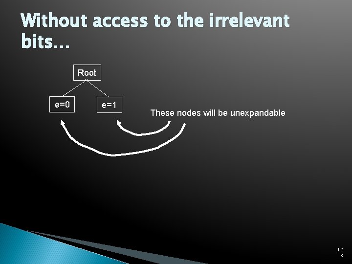 Without access to the irrelevant bits… Root e=0 e=1 These nodes will be unexpandable