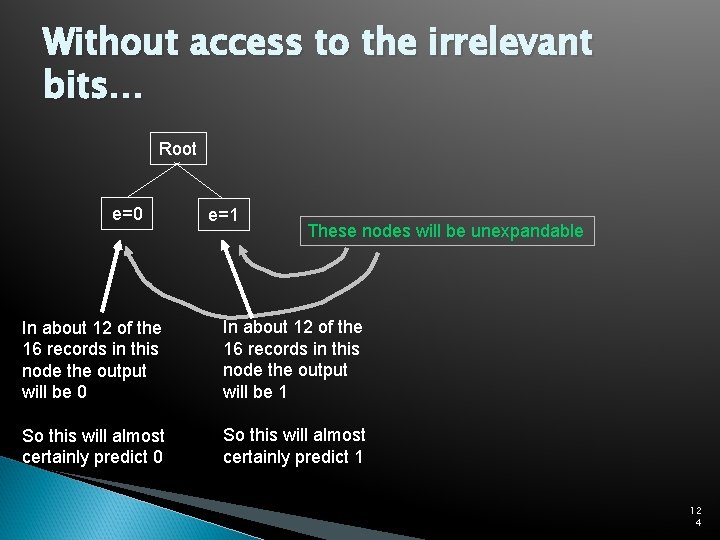 Without access to the irrelevant bits… Root e=0 e=1 These nodes will be unexpandable