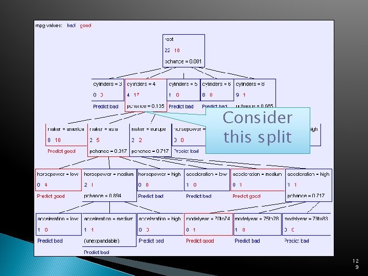 Consider this split 12 9 
