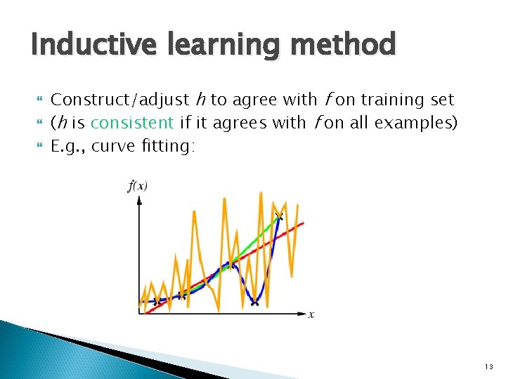 Inductive learning method Construct/adjust h to agree with f on training set (h is