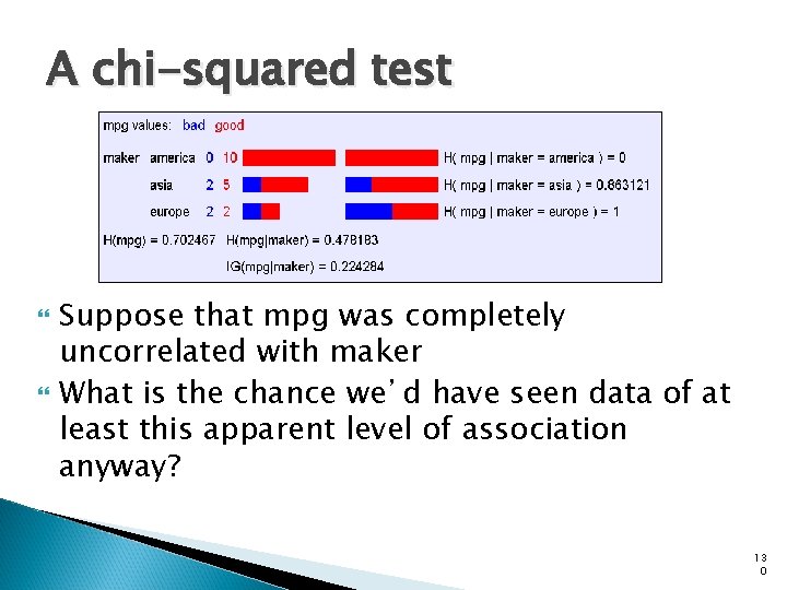 A chi-squared test Suppose that mpg was completely uncorrelated with maker What is the