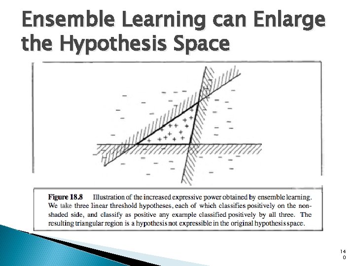 Ensemble Learning can Enlarge the Hypothesis Space 14 0 