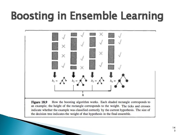 Boosting in Ensemble Learning 14 3 