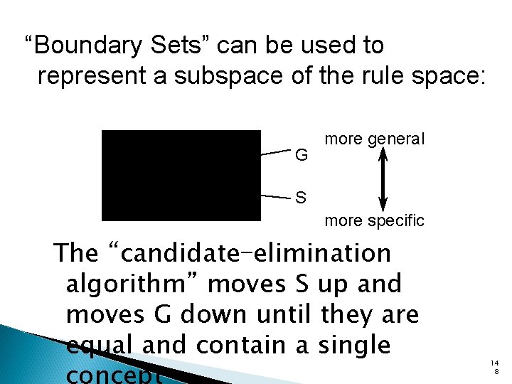 “Boundary Sets” can be used to represent a subspace of the rule space: G