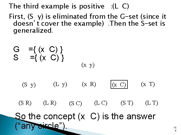 The third example is positive : (L C) First, (S y) is eliminated from