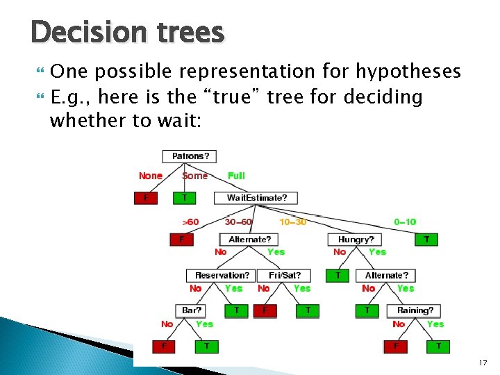 Decision trees One possible representation for hypotheses E. g. , here is the “true”