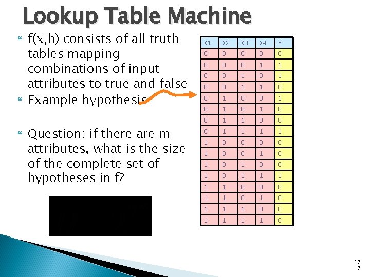 Lookup Table Machine f(x, h) consists of all truth tables mapping combinations of input