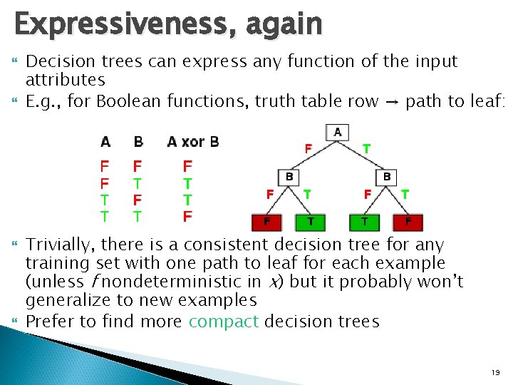 Expressiveness, again Decision trees can express any function of the input attributes E. g.