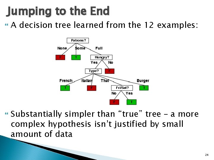 Jumping to the End A decision tree learned from the 12 examples: Substantially simpler